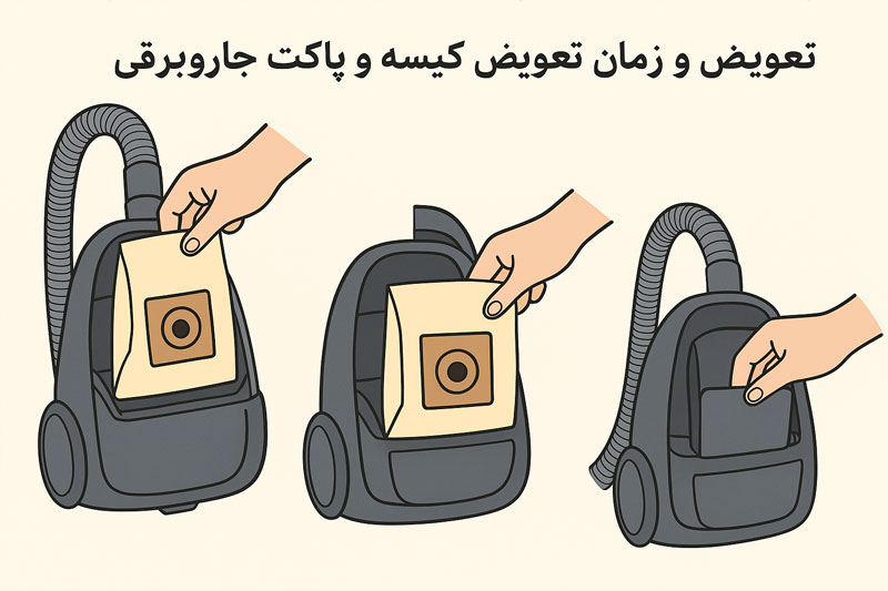 چگونگی تعویض و زمان تعویض کیسه و پاکت جاروبرقی